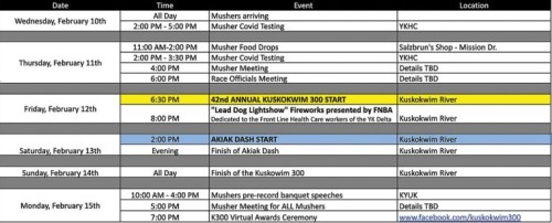 Here’s your 2021 Kuskowkim Mushers in order of registration as of February 7th, 2021. Have a good race everyone!